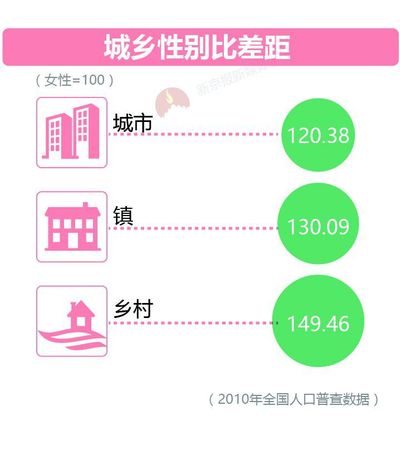 大數據告訴你脫單路上有多少艱難險阻？
