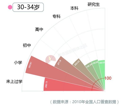 大數據告訴你脫單路上有多少艱難險阻？