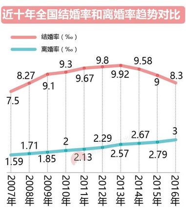 大數據告訴你脫單路上有多少艱難險阻？