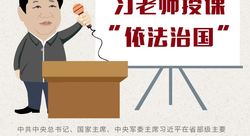 習(xí)近平：堅(jiān)持依法治國(guó)與制度治黨、依規(guī)治黨統(tǒng)籌推進(jìn)、一體建設(shè)