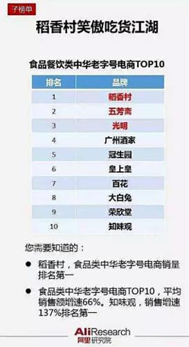 南北稻香村商標之爭反轉:蘇州稻香村恢復線上銷售