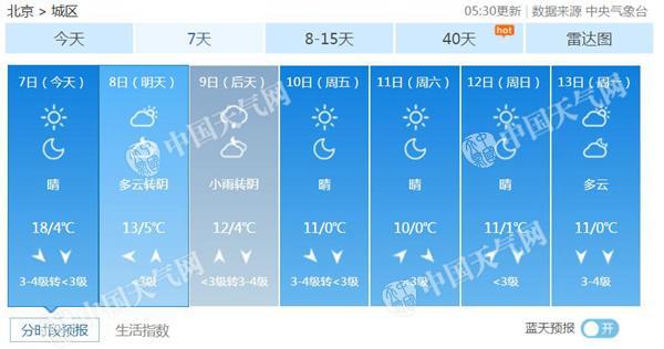 今天立冬北京迎來(lái)冷空氣 驅(qū)散霧和霾大風(fēng)達(dá)4級(jí)