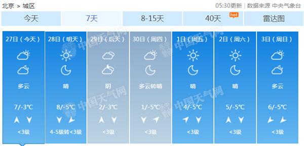 本周北京氣溫波動大今天暫回暖 周三周四迎下半年來最冷天