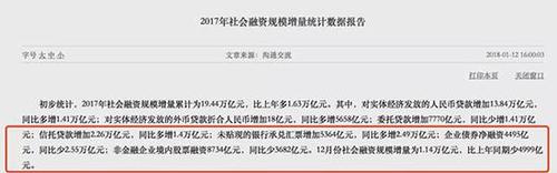 山東媒體駁山東債務壓城:假新聞違法成本太低了