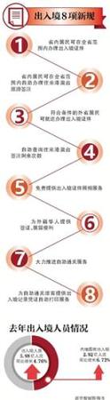 點擊進入下一頁