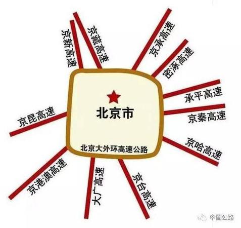 北京大七環將于今年6月主路貫通 全長940公里