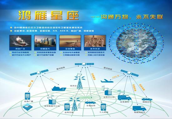 中國同時開建兩個全球衛星系統 衛星總數超456顆 