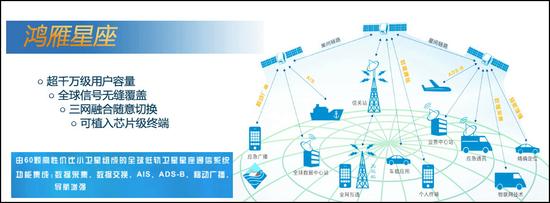 中國同時開建兩個全球衛星系統 衛星總數超456顆 