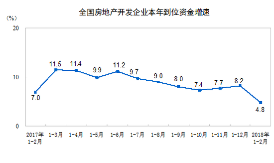 一二月全國房地產開發投資10831億元 同比增長9.9%