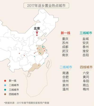 2017返鄉(xiāng)置業(yè)熱點(diǎn)城市。安居客供圖