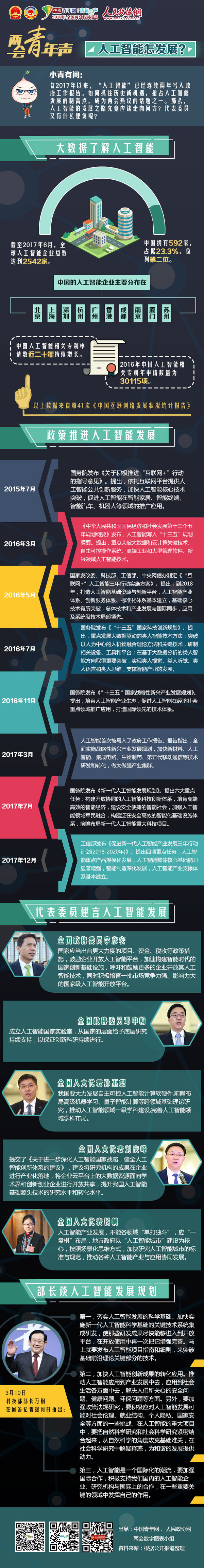 兩會青年聲：人工智能怎發展？-政協網