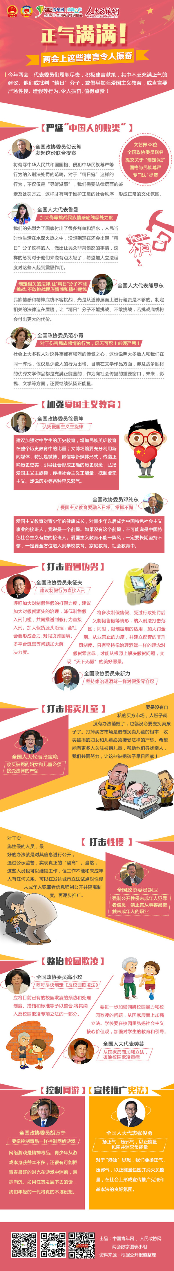 正氣滿滿！兩會上這些建言令人振奮-政協網
