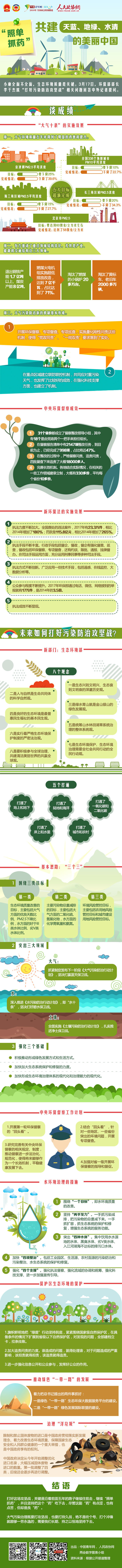 “照單抓藥”共建天藍、地綠、水清的美麗中國-政協網