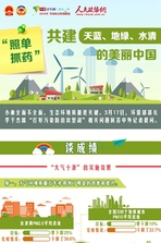 “照單抓藥”共建天藍、地綠、水清的美麗中國
