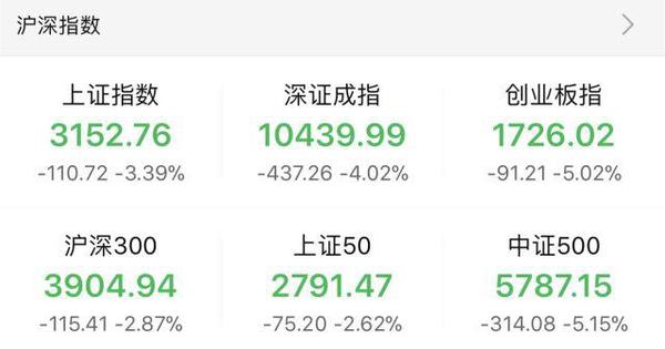 特朗普挑貿(mào)易戰(zhàn)全球股市重挫 對(duì)市場(chǎng)有何影響？