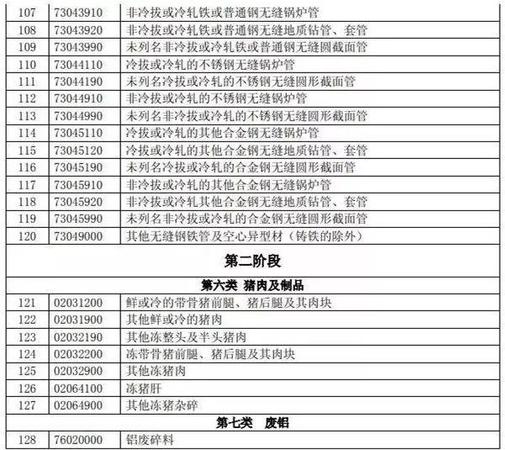 特朗普挑貿(mào)易戰(zhàn)全球股市重挫 對(duì)市場(chǎng)有何影響？