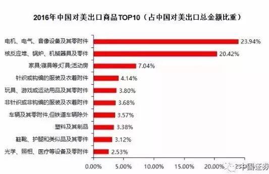 特朗普挑貿(mào)易戰(zhàn)全球股市重挫 對(duì)市場(chǎng)有何影響？