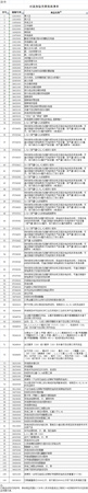 點擊進入下一頁