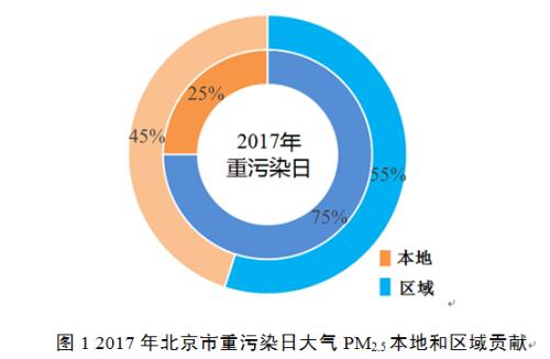 點(diǎn)擊進(jìn)入下一頁(yè)