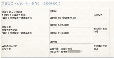一家機構推出的高考志愿填報頁面，其中“名師一對一指導”標價為5800元—50000元。而在其內頁中，標價范圍又變成了2800元—9800元。
