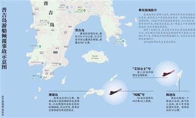 點擊進入下一頁