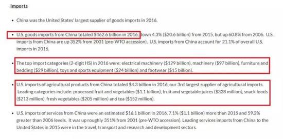 美國2000億美元征稅清單 并沒有看上去那么可怕