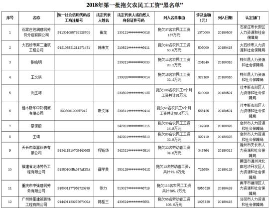 點擊進(jìn)入下一頁