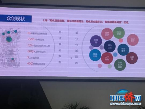 “張江園區科技之旅”走進張江國際創新港。 供圖。