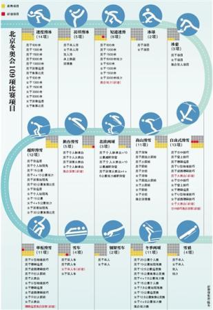 點擊進入下一頁