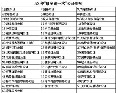 點擊進入下一頁