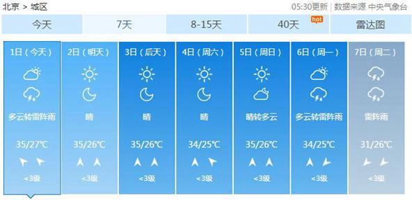 點擊進入下一頁