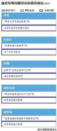 點擊進入下一頁