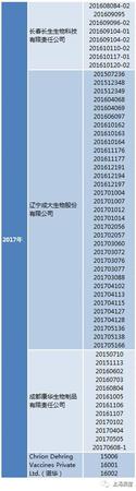 上海：接種過長春長生狂犬病疫苗市民可免費續種