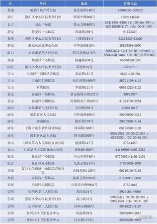 上海：接種過長春長生狂犬病疫苗市民可免費續種