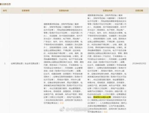 下屬公司更新經營范圍 京東也要開展網約車業務？