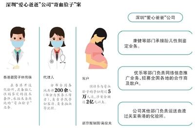 點擊進入下一頁
