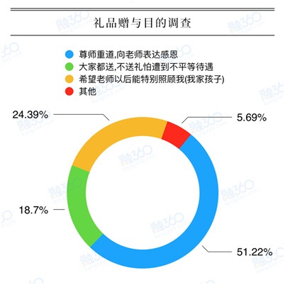 點擊進入下一頁