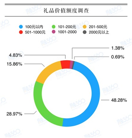 點擊進入下一頁