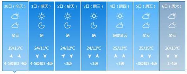 點擊進入下一頁