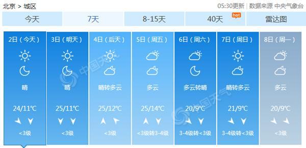 點擊進入下一頁