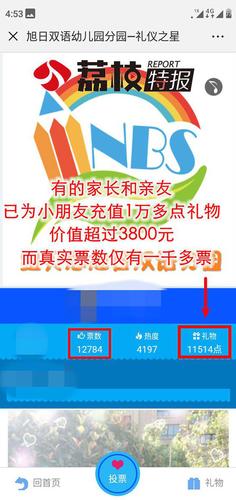 幼兒園萌娃評比家長重金刷排名 園方:無意中當幫兇