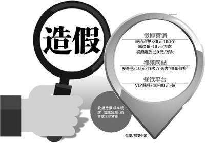 數(shù)據(jù)造假成點(diǎn)評類網(wǎng)站