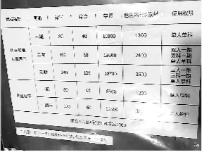 培訓(xùn)機(jī)構(gòu)調(diào)查:九成違反禁令亂收費 年均收費超2萬