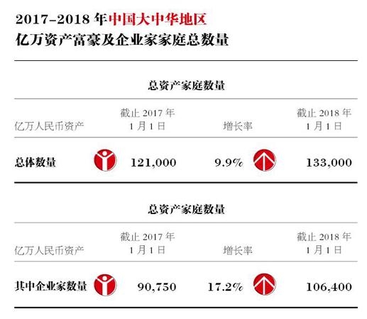來源：胡潤(rùn)研究院