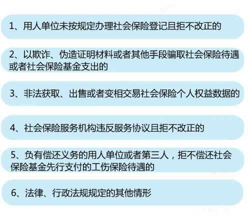 6種情形將列入社保“黑名單”。<a target='_blank' href='http://www.chinanews.com/' >中新網</a>記者 李金磊 制圖