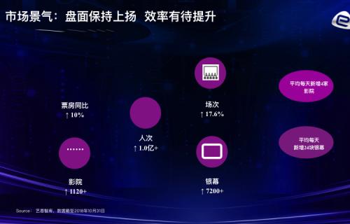 點擊進入下一頁