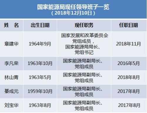 點擊進入下一頁