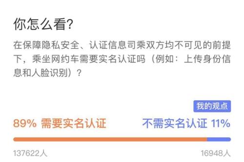 網友投票結果截圖。截至1月16日14時。