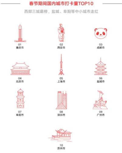 點擊進(jìn)入下一頁