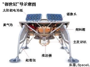 以將發射月球探測器 或成第4個實現月球軟著陸國家